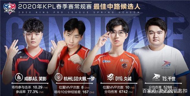 队防线位置