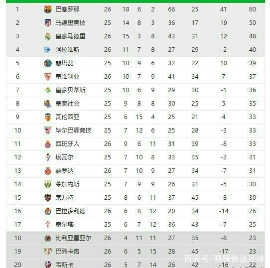 可能方向與