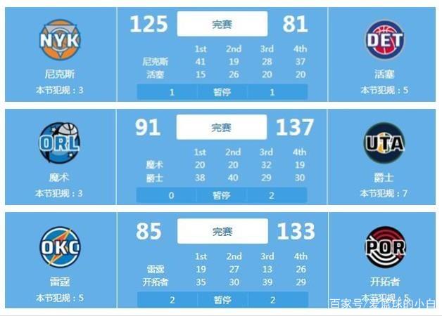 在积分榜上